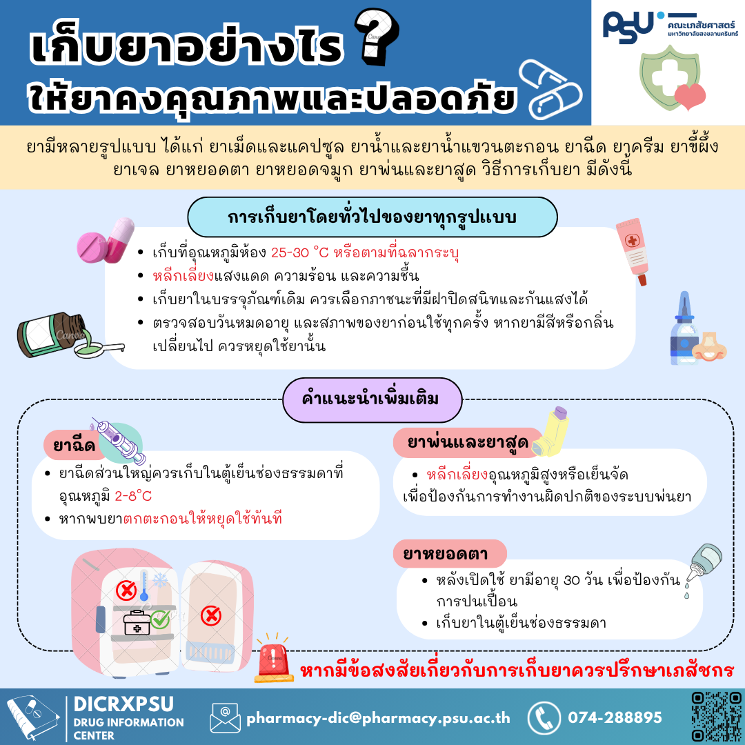 Infographic กลุ่ม 7