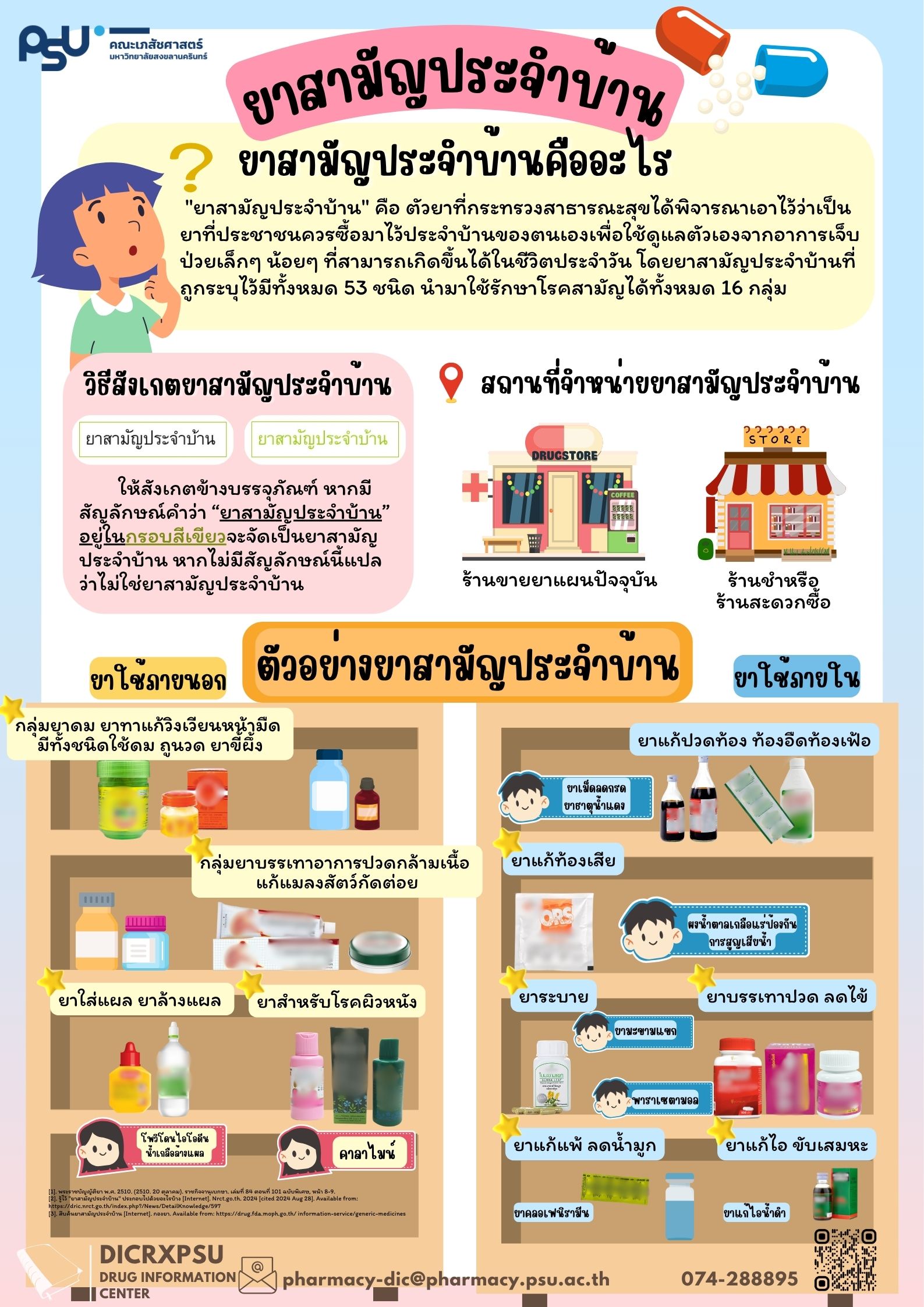 info ยาสามัญประจำบ้าน