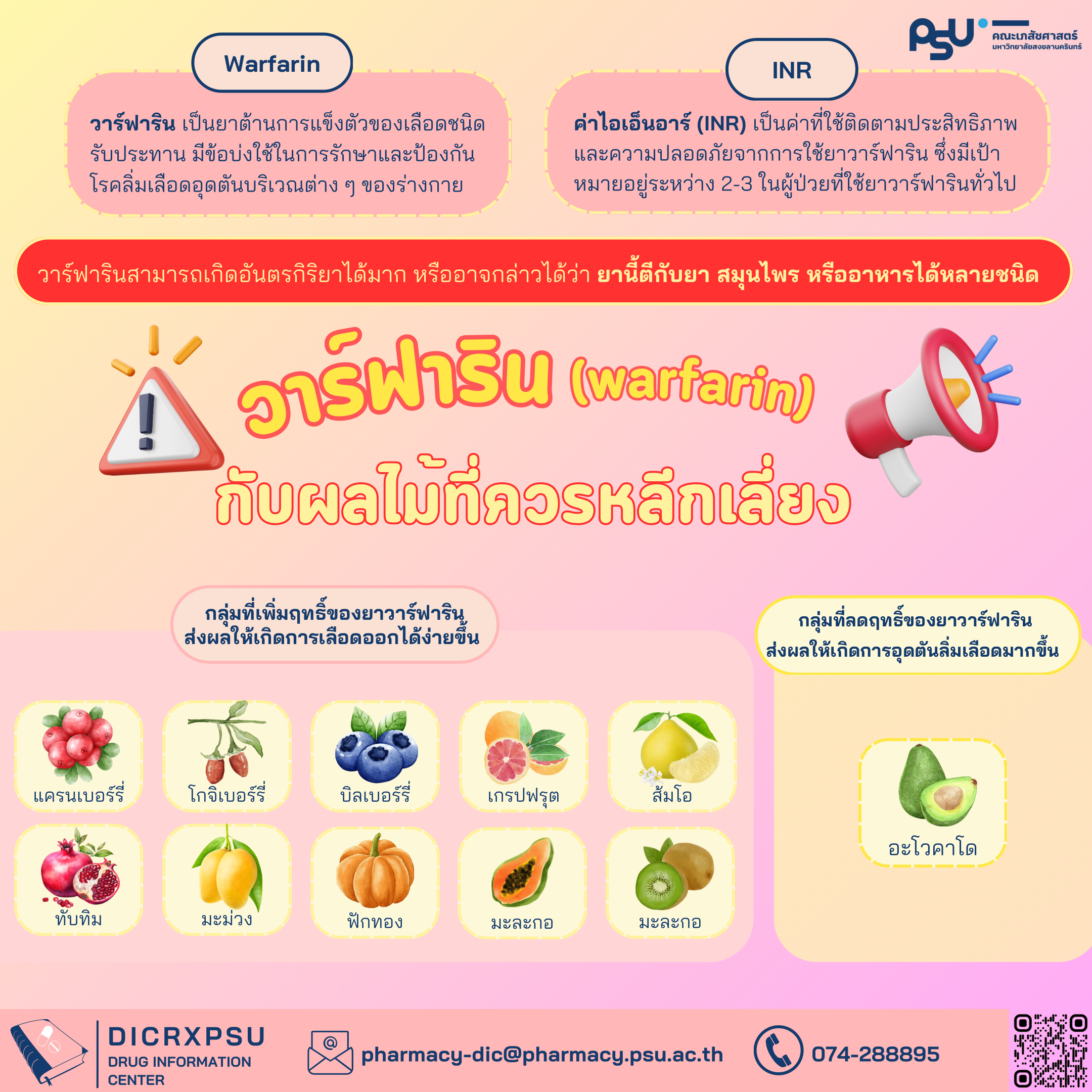 infographic warfarin
