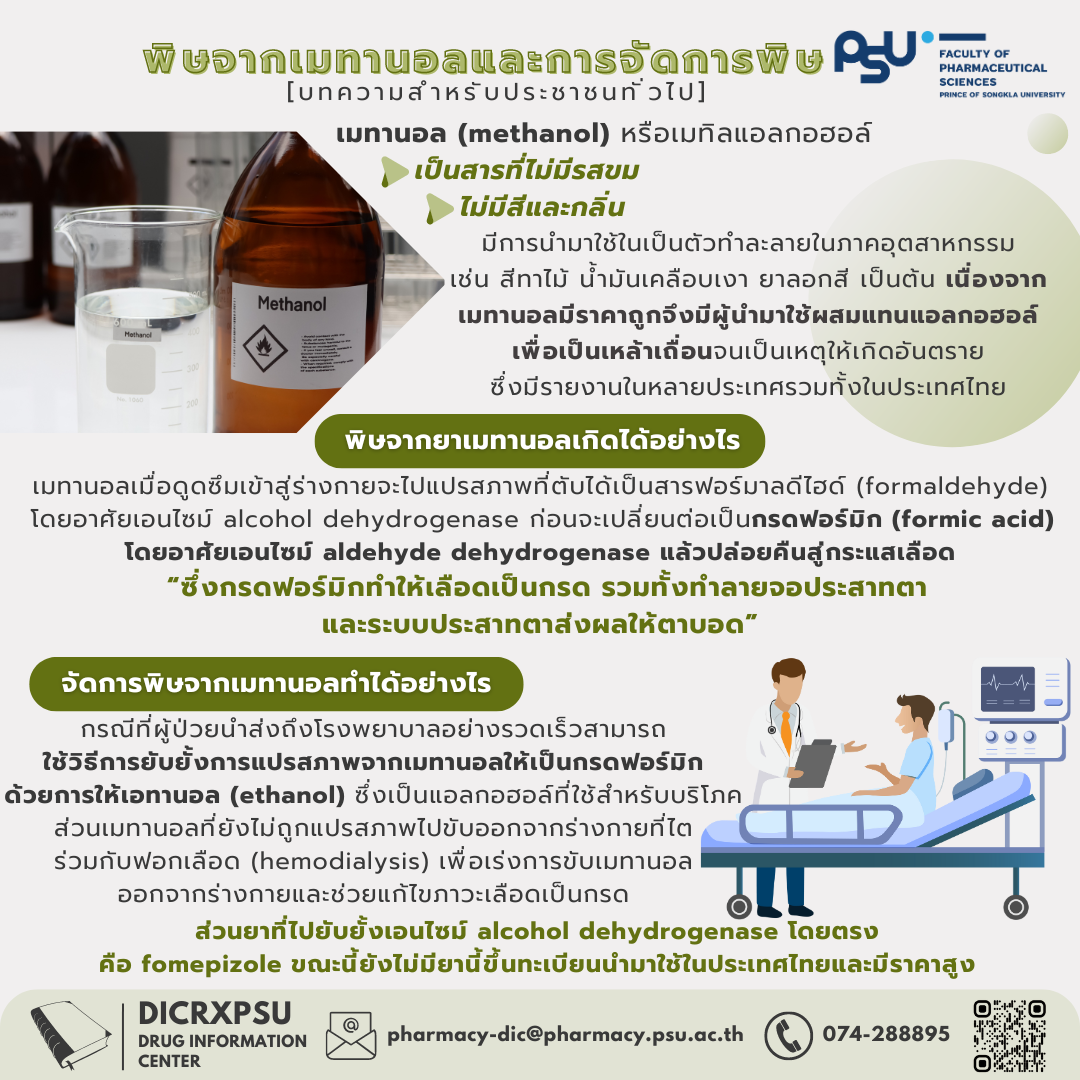 methanol articles