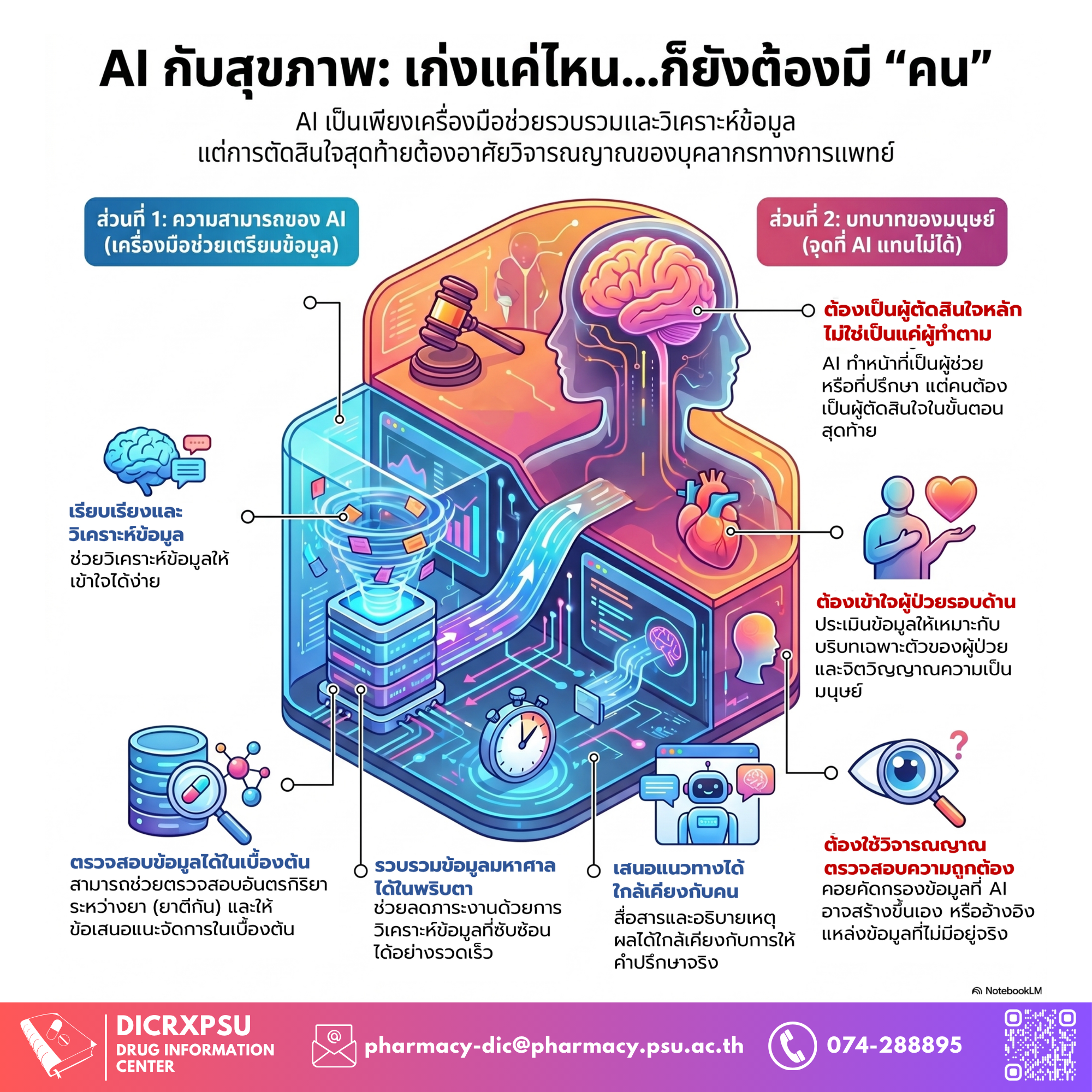 AI ผู้ช่วยคนใหม่ของบุคลากรทางสุขภาพ เมื่อความน่าเชื่อถือ อาจไม่เท่ากับความถูกต้อง