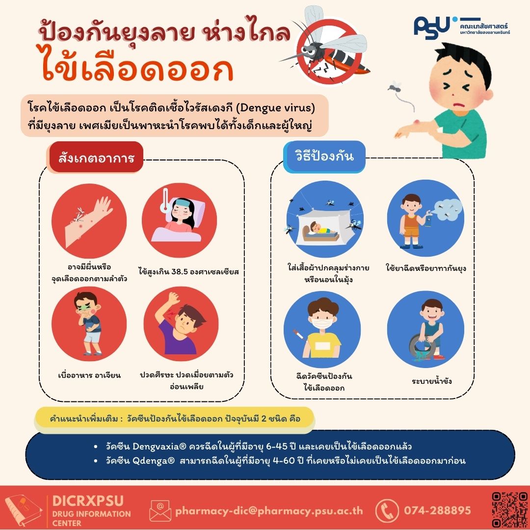 Infographic